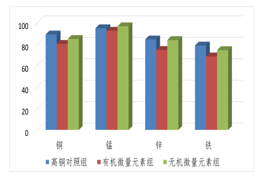 5、顯著降低糞便微量元素排放1